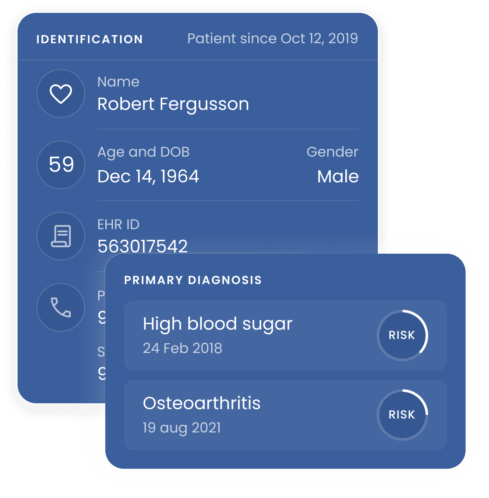 Personal details about the patient surfaced in a call guide
